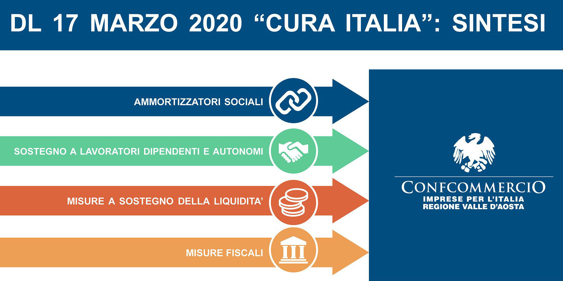 sintesi_confcommercio_cura_italia_web