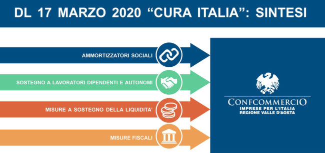 sintesi_confcommercio_cura_italia_web