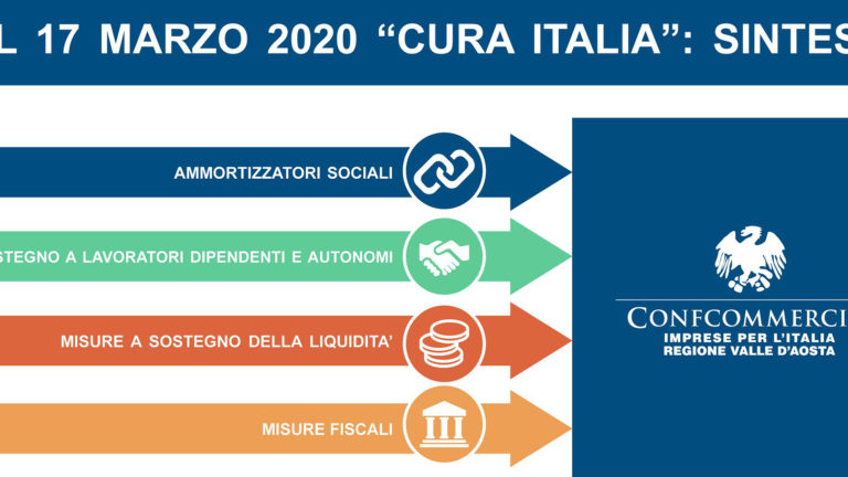 sintesi_confcommercio_cura_italia_web